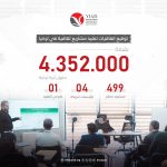 Yemen International Agency for Development  - Turkey Signs Agreements to Implement Cultural Projects Worth 4,352,000 Turkish Lira